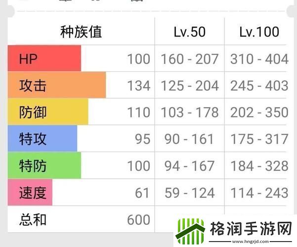 班吉拉几级进化比较好