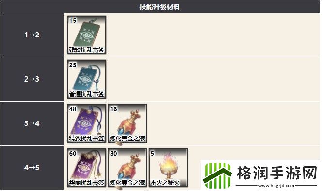 幻书启世录姜嫣最强阵容搭配攻略