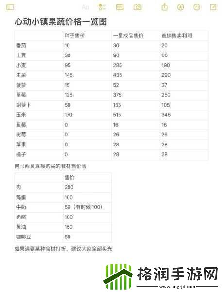心动小镇烹饪12级食谱大揭秘