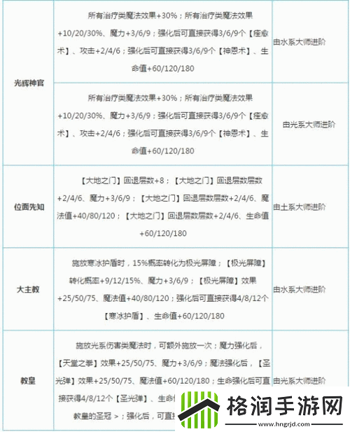 不思议迷宫新手常用称号推荐及升级路线详解攻略