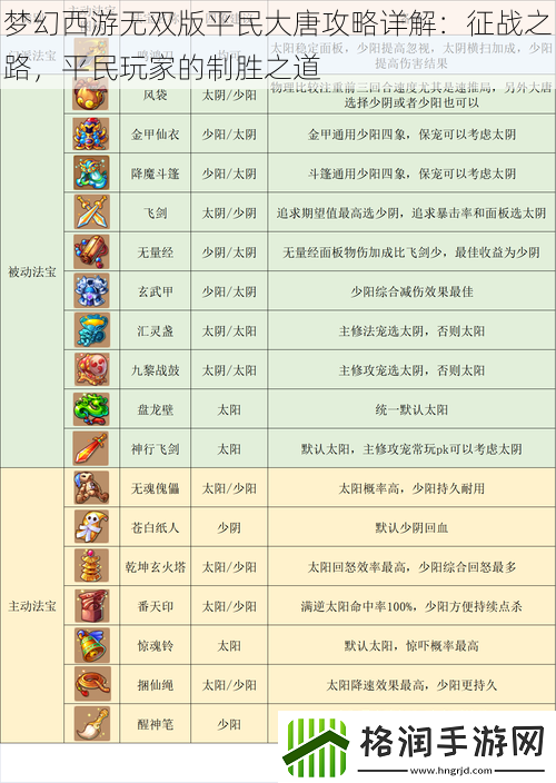 梦幻西游无双版平民大唐攻略详解