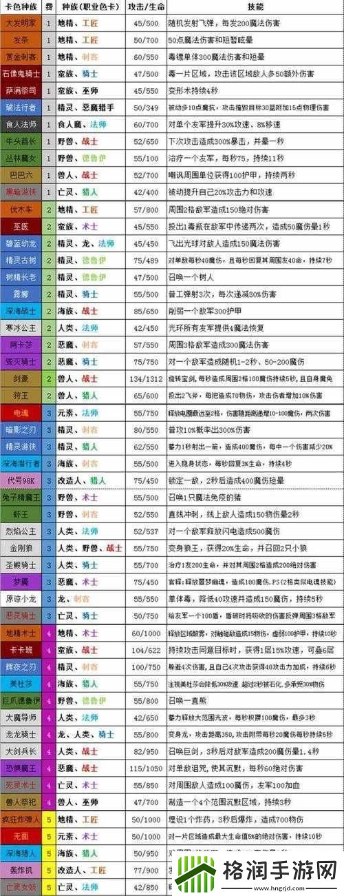 刀塔自走棋地精三法阵容