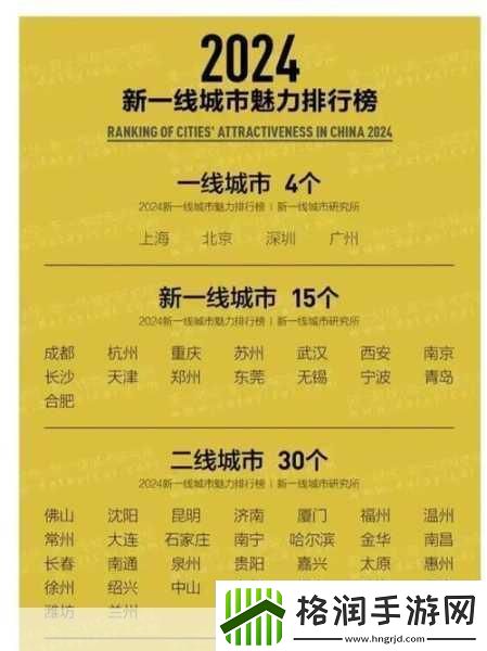 二线三线城市与精品人的收入差距