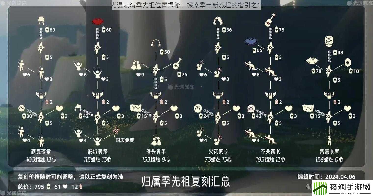 光遇表演季先祖位置揭秘