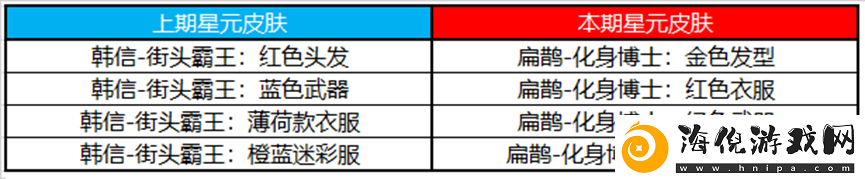 王者荣耀11月3日更新公告