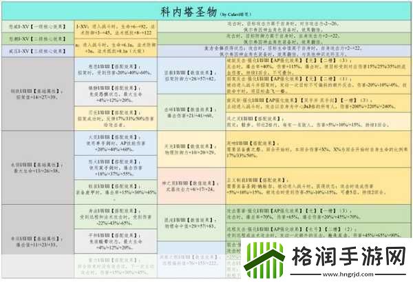 诸神皇冠三转职业揭秘