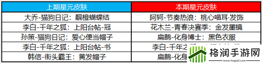王者荣耀11月3日更新公告