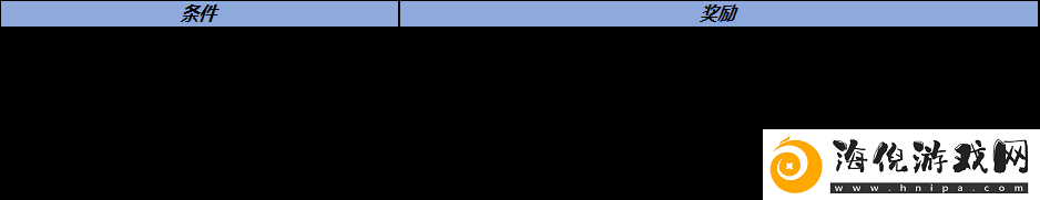 王者荣耀11月3日更新公告