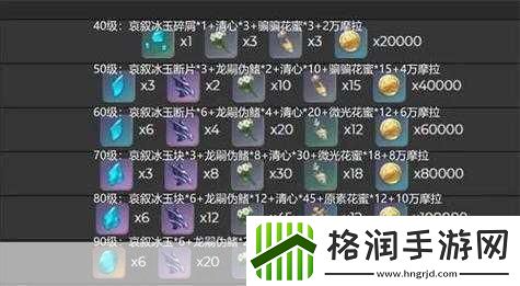 原神申鹤天赋升级材料全解析