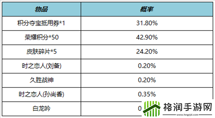 王者荣耀11月3日更新公告
