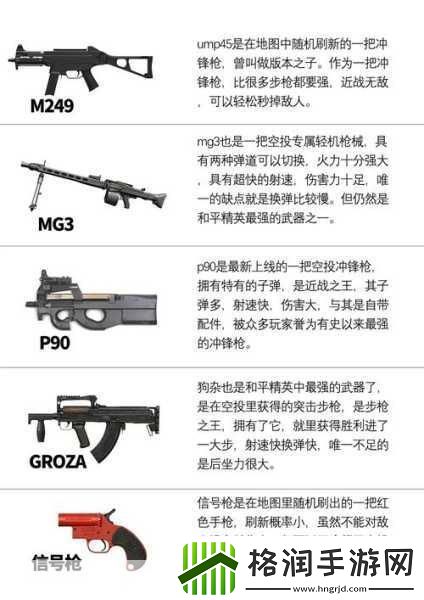 2024和平精英武器强度排行大揭秘