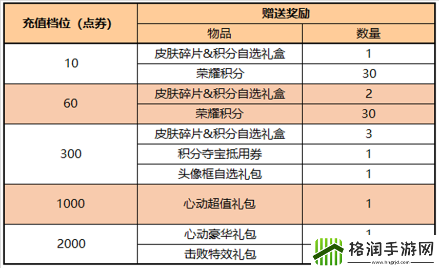 王者荣耀11月3日更新公告