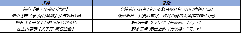 王者荣耀11月3日更新公告