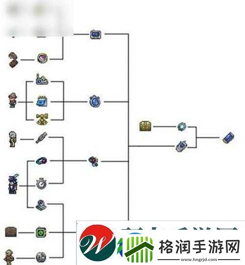 泰拉瑞亚游戏中GPS坐标定位仪的获取方法、合成ID及其详细作用解析