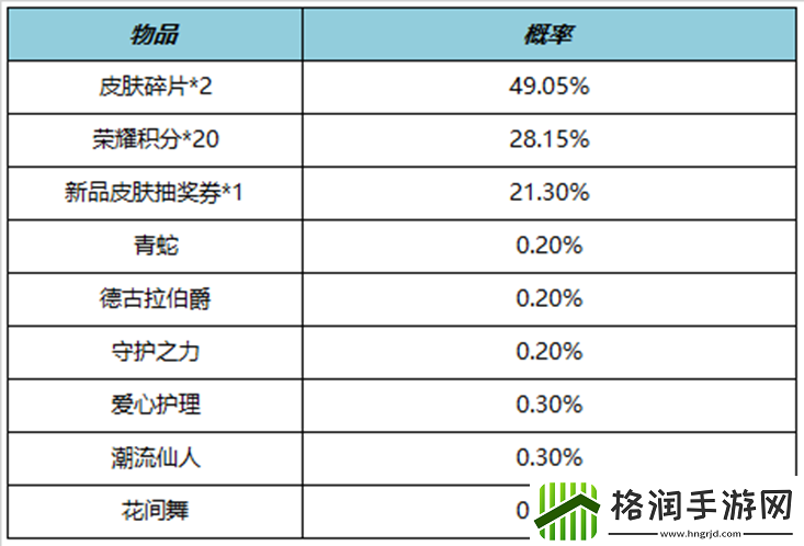 王者荣耀11月3日更新公告