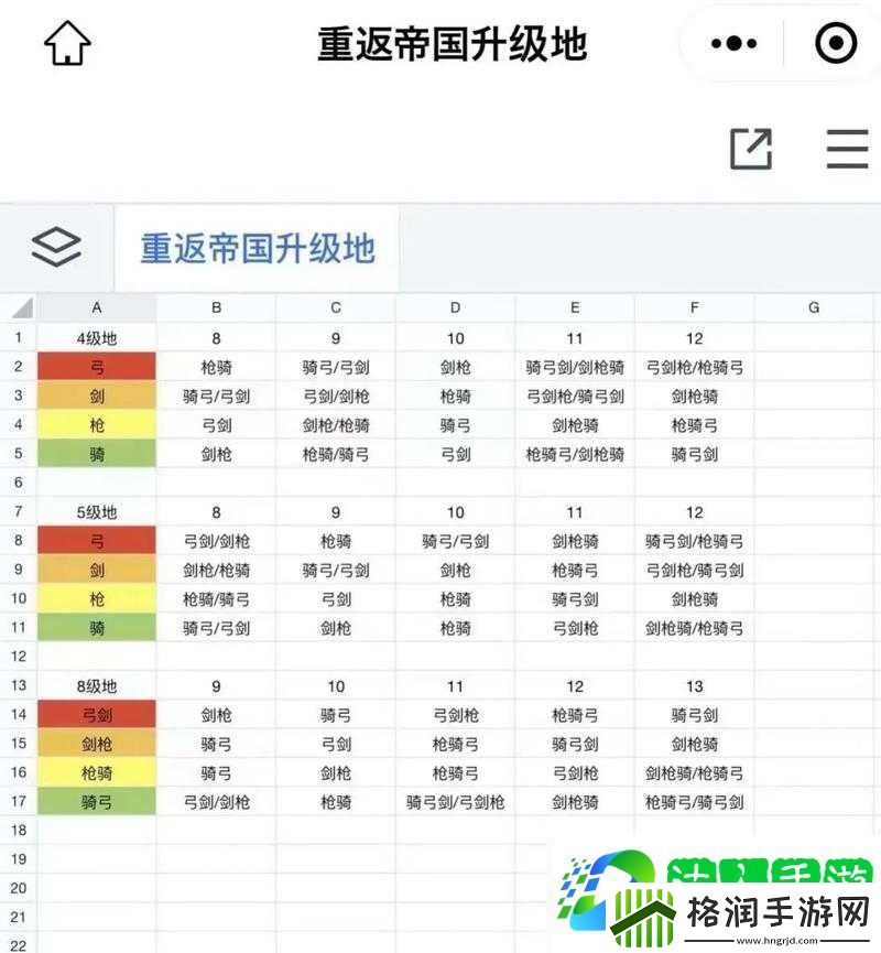 重返帝国领地建筑升级攻略