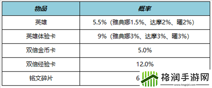 王者荣耀11月3日更新公告