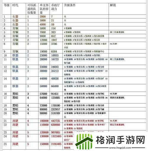 万国觉醒账号价值全面解析