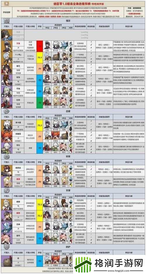 绝区零公测上线时间全览及资源管理高效实用指南