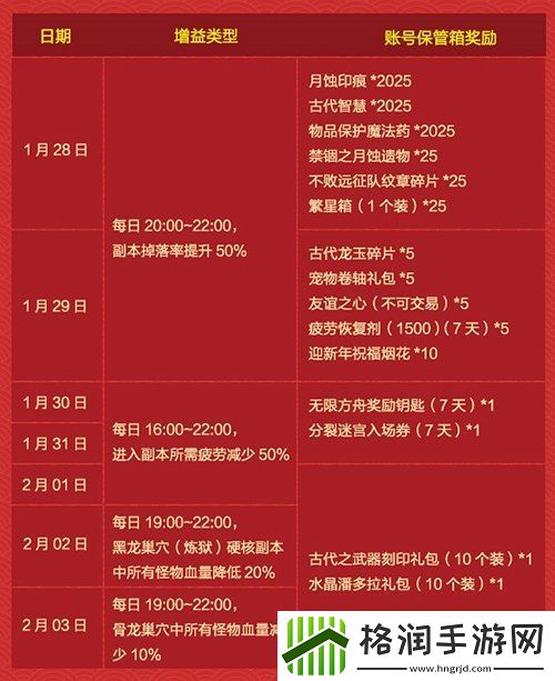 龙之谷新春版本狂欢开启！豪礼贺岁全民送福