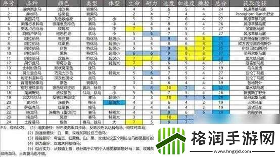 荒野大镖客2美洲野马全面解析