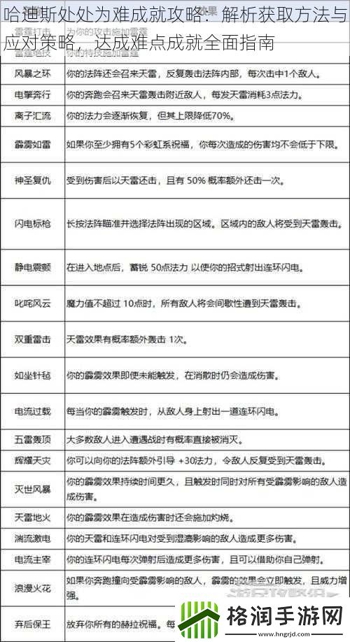 哈迪斯处处为难成就攻略