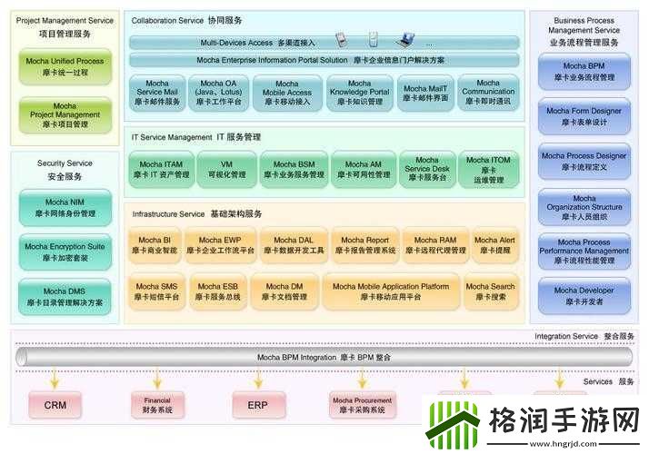 摩卡世界3D装备系统全面攻略