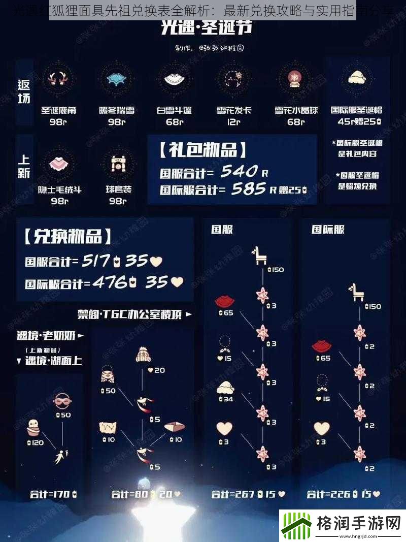 光遇红狐狸面具先祖兑换表全解析