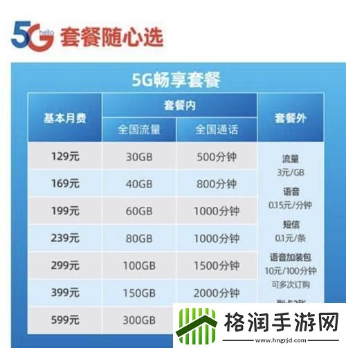 电信5G权益包
