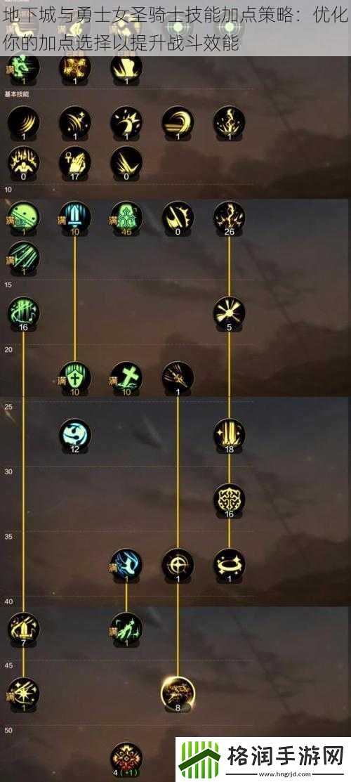 地下城与勇士女圣骑士技能加点策略