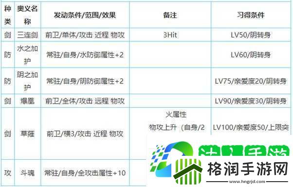 一血万杰果心居士深度解析