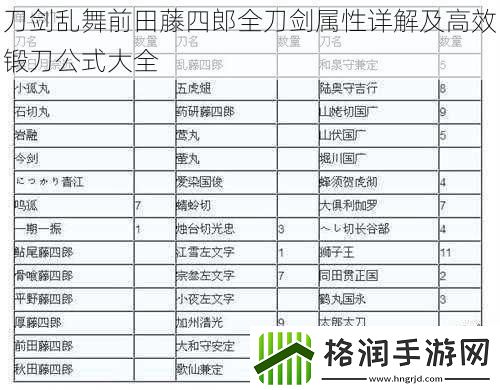刀剑乱舞前田藤四郎全刀剑属性详解及高效锻刀公式大全