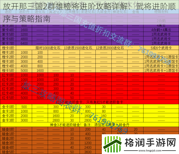 放开那三国2群雄橙将进阶攻略详解