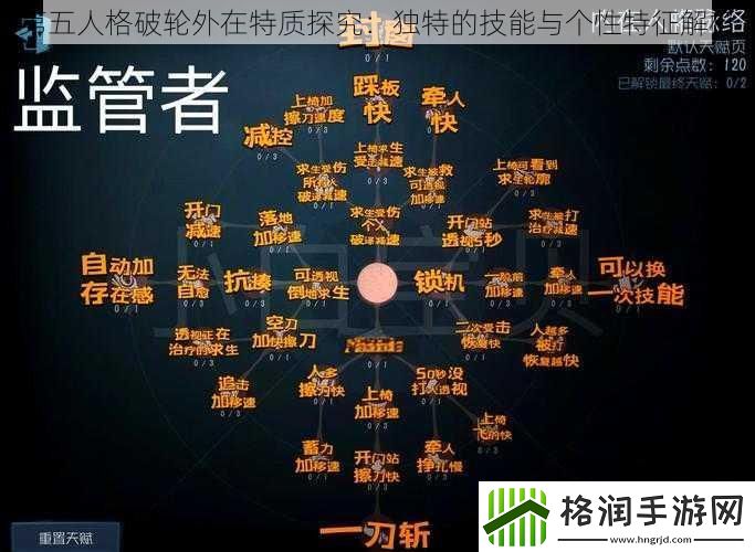 第五人格破轮外在特质探究