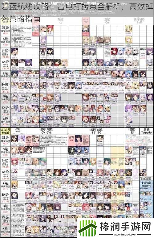 碧蓝航线攻略