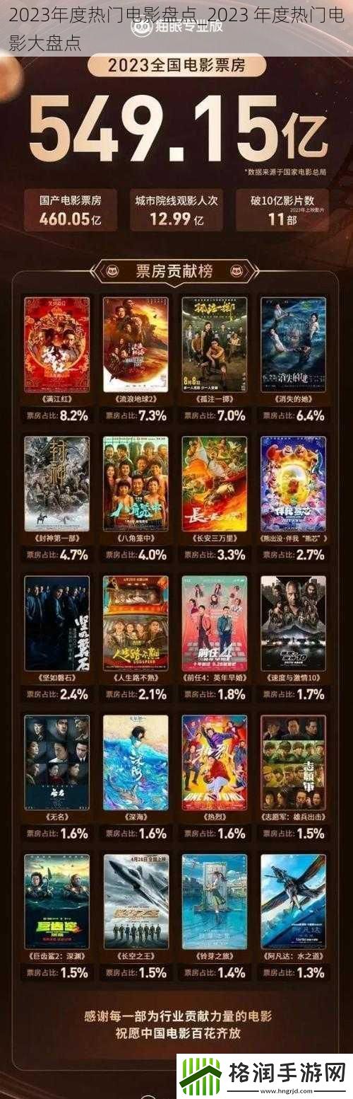 2023年度热门电影盘点