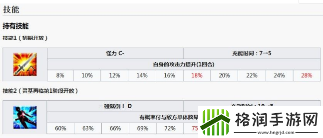 fatego阿斯托尔福怎么样