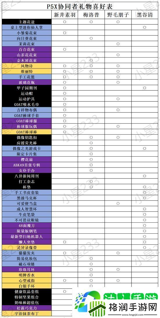 女神异闻录夜幕魅影全角色礼物喜好一览