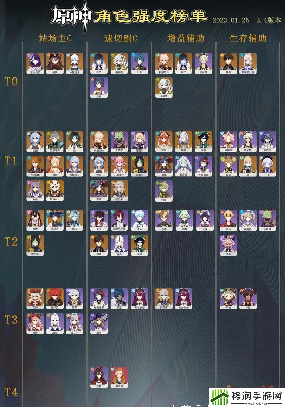 原神角色强度排行