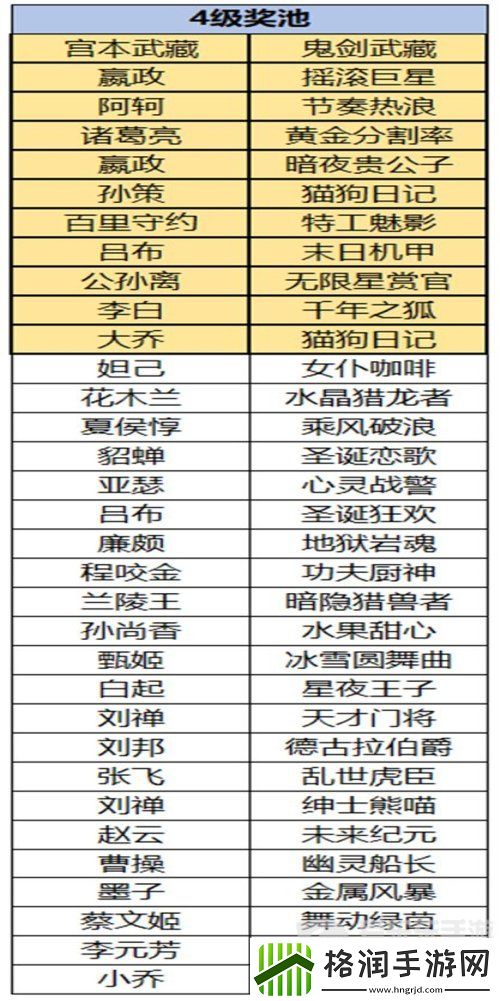王者荣耀云梦耀时哪款皮肤好