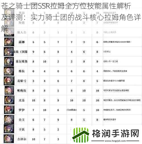 苍之骑士团SSR拉姆全方位技能属性解析及评测