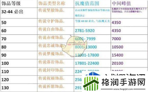 火影忍者手游抗魔值怎么提升