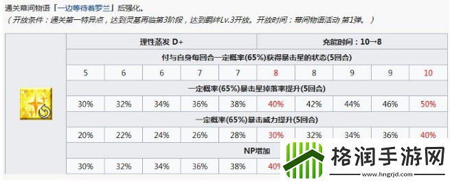 fatego阿斯托尔福怎么样