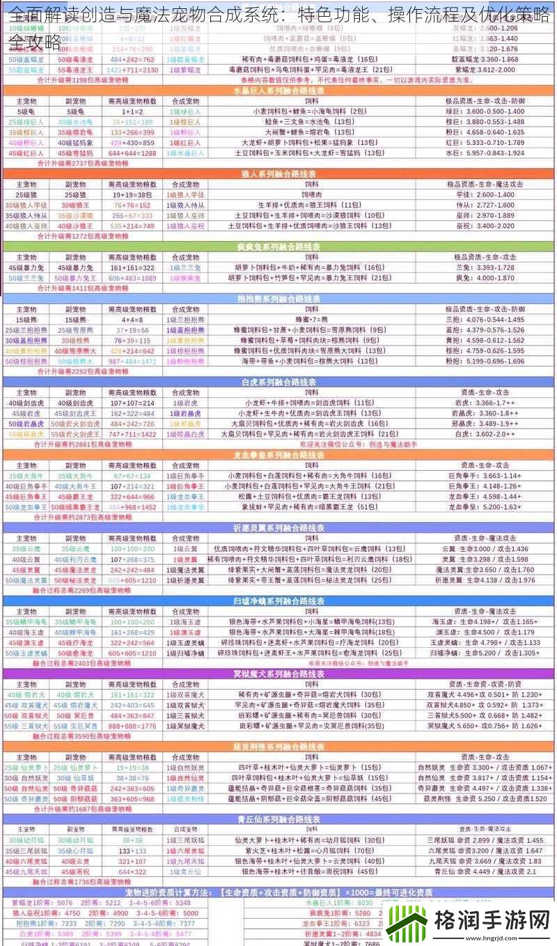 全面解读创造与魔法宠物合成系统