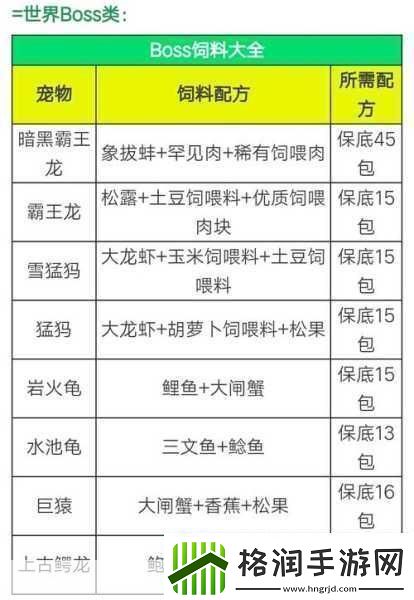 创造与魔法小鸟饲料保底揭秘