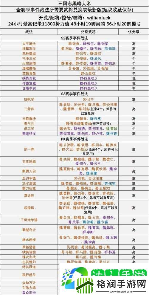 三国志战略版锦帆军获取攻略