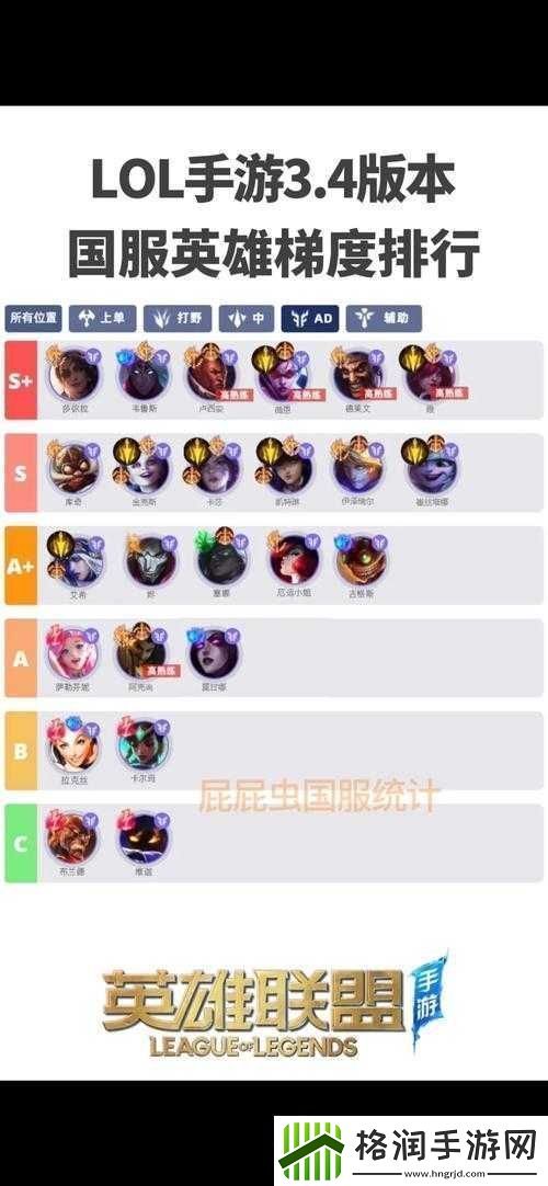 万国觉醒游戏内英雄强度梯度排行全面解析与揭秘