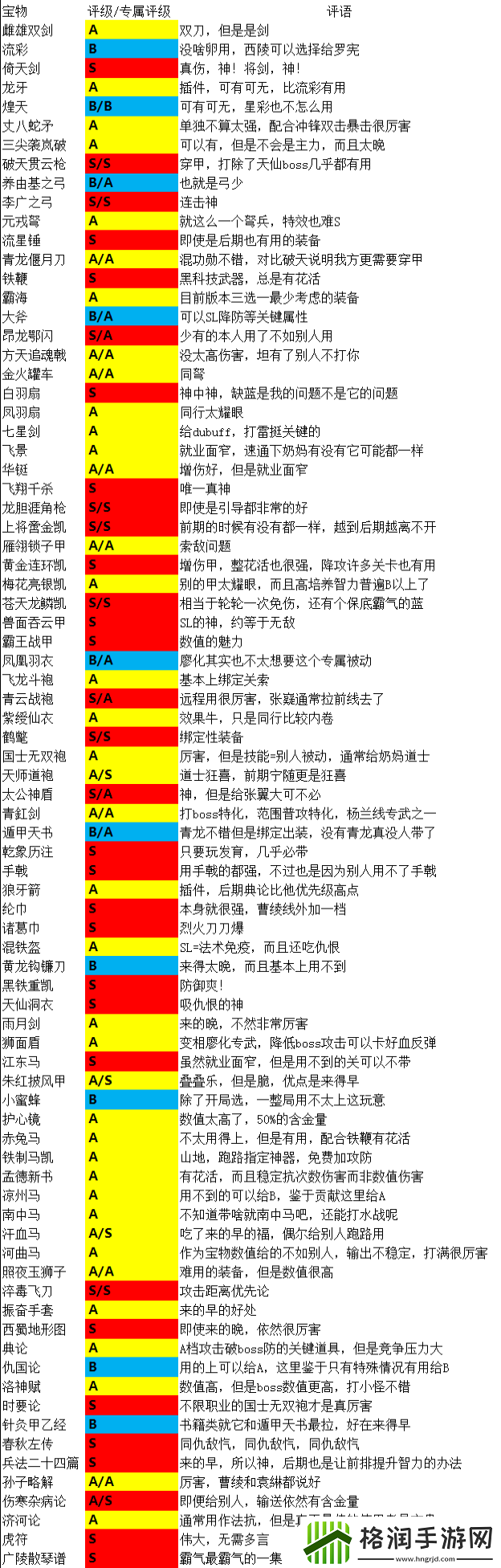 姜维传全重要宝物评价介绍