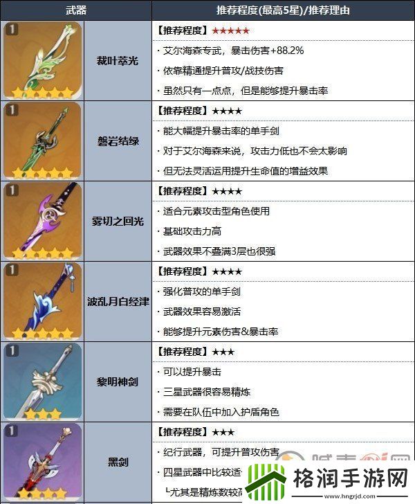 原神艾尔海森武器怎么搭配