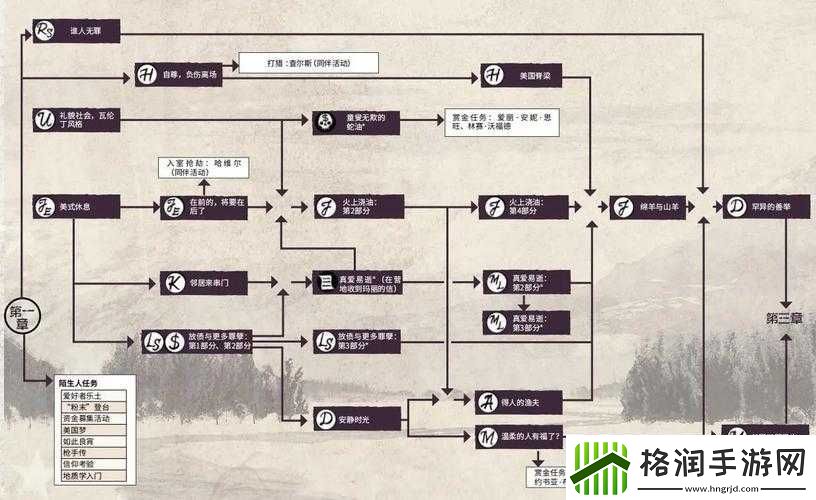 荒野大镖客2天轮之乐任务详细流程及金牌挑战达成攻略